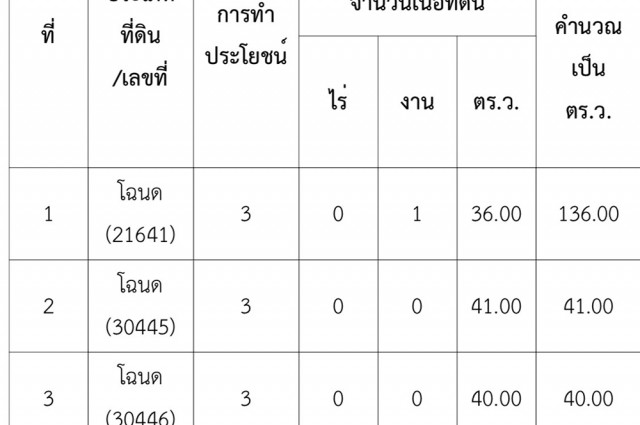 ขายบ้านพักติดชายหาด พร้อมกิจการ Page Facebook เหมาะทำธุรกิจ จ.ประจวบคีรีขันธ์ โทร 081 116 0814